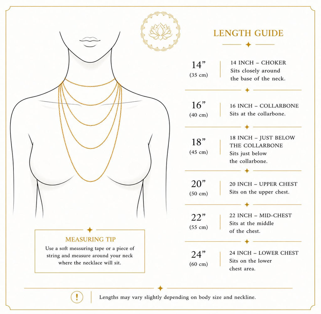 A necklace length guide infographic showing a female torso outline with layered gold necklaces and text listing measurements from 14 inches to 24 inches for different necklace positions.