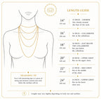 A necklace length guide infographic showing a female torso outline with layered gold necklaces and text listing measurements from 14 inches to 24 inches for different necklace positions.