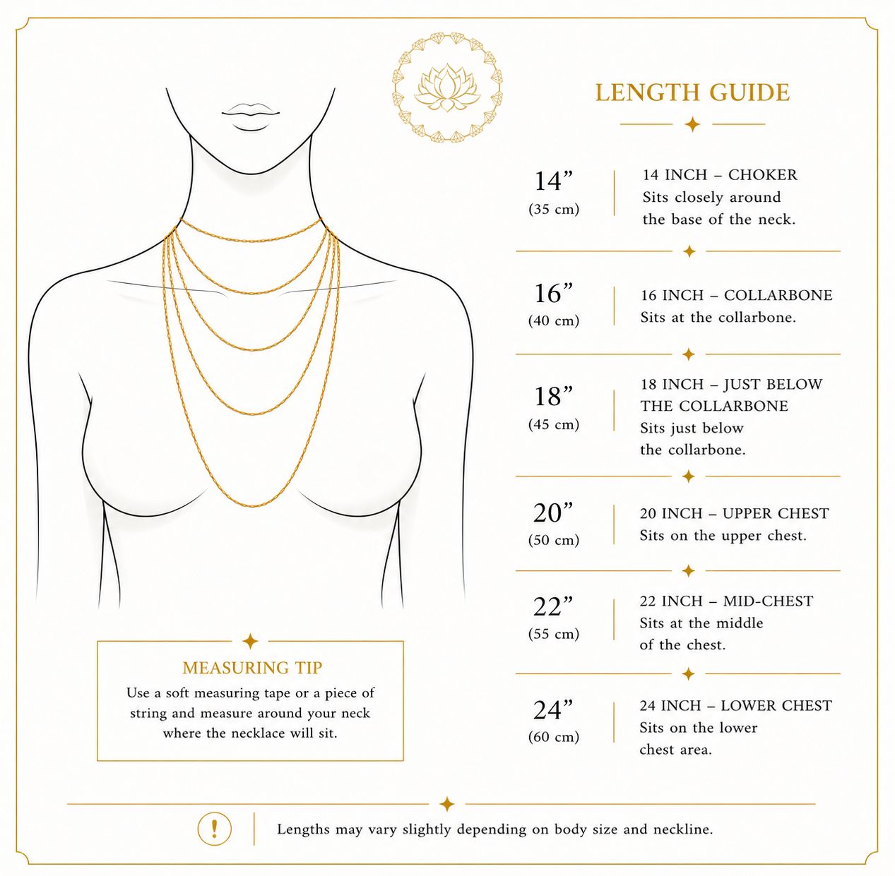 A necklace length guide infographic showing a female torso outline with layered gold necklaces and text listing measurements from 14 inches to 24 inches for different necklace positions.